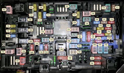 fuse diagram 5 acc dc distribution box|1500 fuse position diagram.